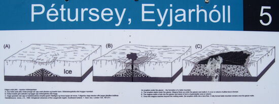 so entstand Pétursey unter dem Eis