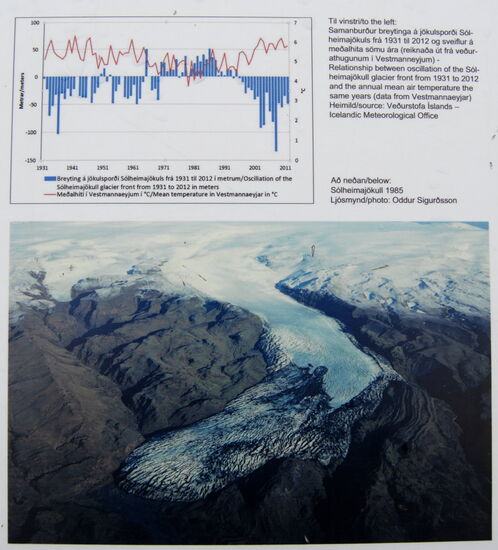 Informationstafel: die Gletscherzunge Sólheimarjökull, oben die Zu- und Abnahme des Gletschers