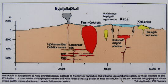 Zeichnung der Ausbruchsituation von 2010