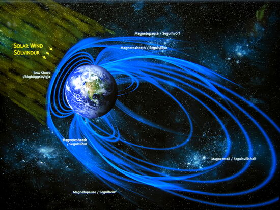 wie der Sonnenwind auf die Erde einwirkt