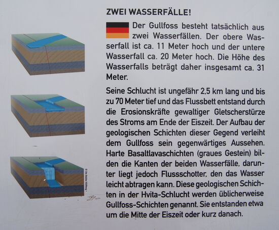 Beschreibung auf einer Informationstafel