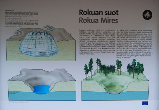 Informationstafel über die Entstehung der Todeisgruben