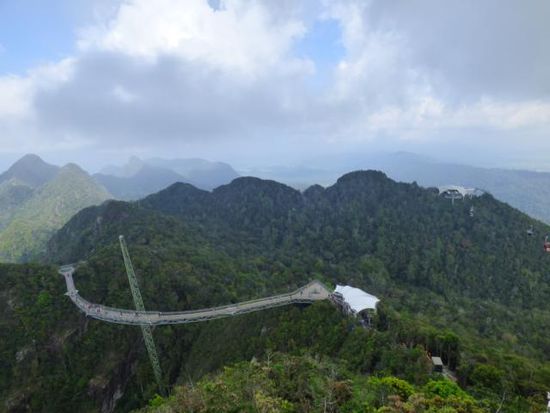 SkyBridge - ohne uns
