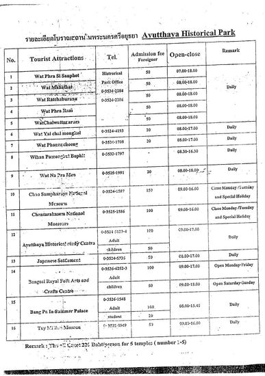 Eintrittspreise in Ayutthaya