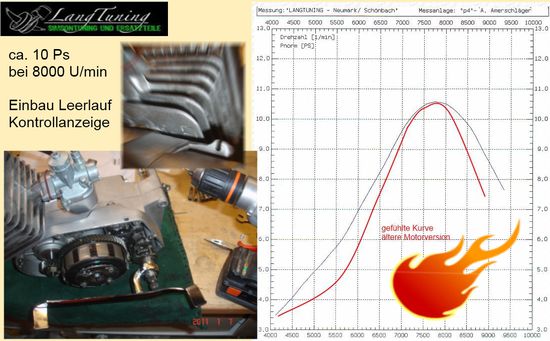Mein alter gebrauchter Motor (rot) hat gefühlt ein etwas engeres Leistungsband als die neuen LT 70/4 Motoren.  Dennoch Leistung und Drehzahl ohne Ende!!!