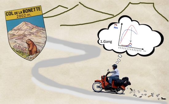 Leistungsverlußt am Berg.