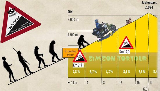 Stoney jagt die Bergschnecke