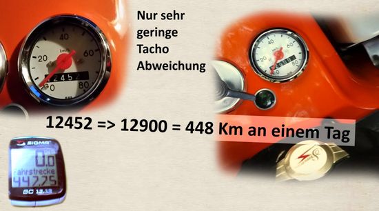 Es wären locker 500 Km möglich gewesen.