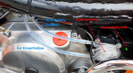 Additiv Einspritzung