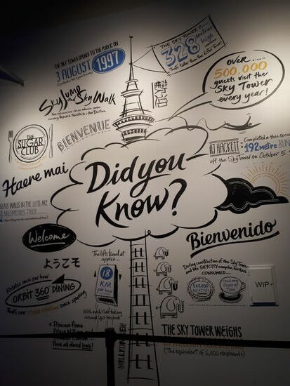 Hiauf in schwindelnde Höhen ...