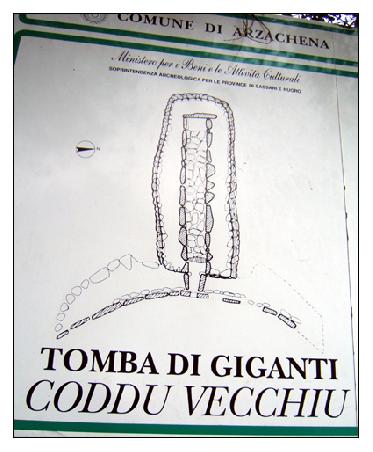 Gigantengrab