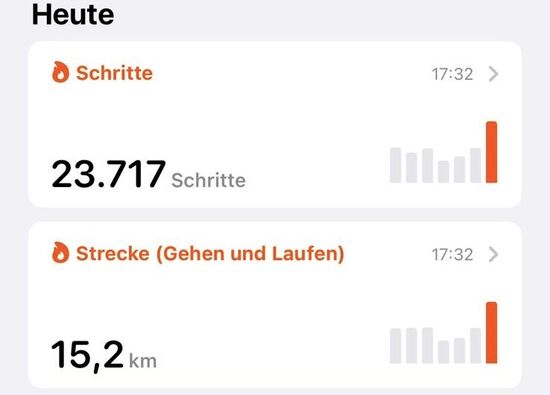 Unsere Tagesstatistik - in diesem Sinne.