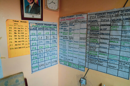 Nebenbei besichtigen wir noch diese Schule—hier das Lehrerzimmer