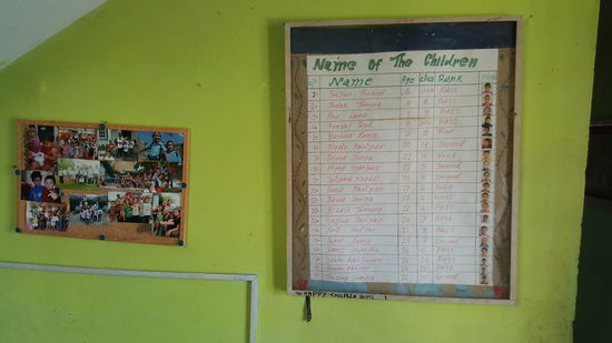 Hier an der Wand befindet sich eine Tafel mit den Namen der Kinder , Schulklasse, Alter usw...
Daneben wurde die von uns mitgebrachte Pinwand aufgehängt und bestückt