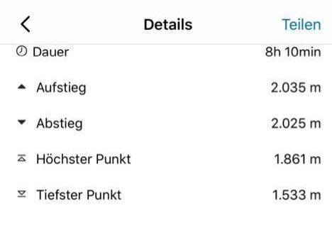 Unsere Leistung von gestern: Über 2000 Höhenmeter bei einer Gesamtstrecke von 12.2km.
Das spüren wir heute etwas...