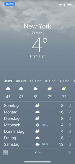 Bestes Wetter lädt uns ein die mega Stadt zu Fuß zu erkunden
