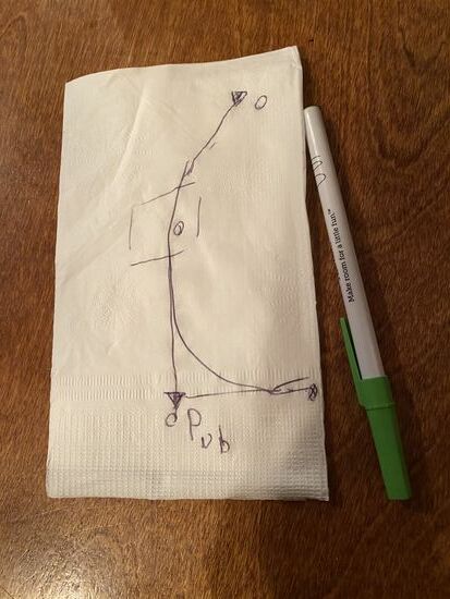 Beim Imbiss und Bier entwerfen wir den Plan für Dienstag auf einer Serviette—wie man unschwer erkennt ist der Abend schonmal fix—