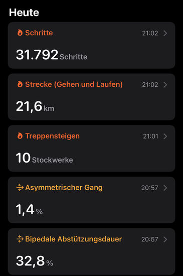 Unglaublich: über 20km habe ich heute zurückgelegt--ich schlafe wie ein Stein!