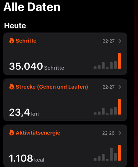 Nach über 23km dürfen die Füße schonmal weh tun…..